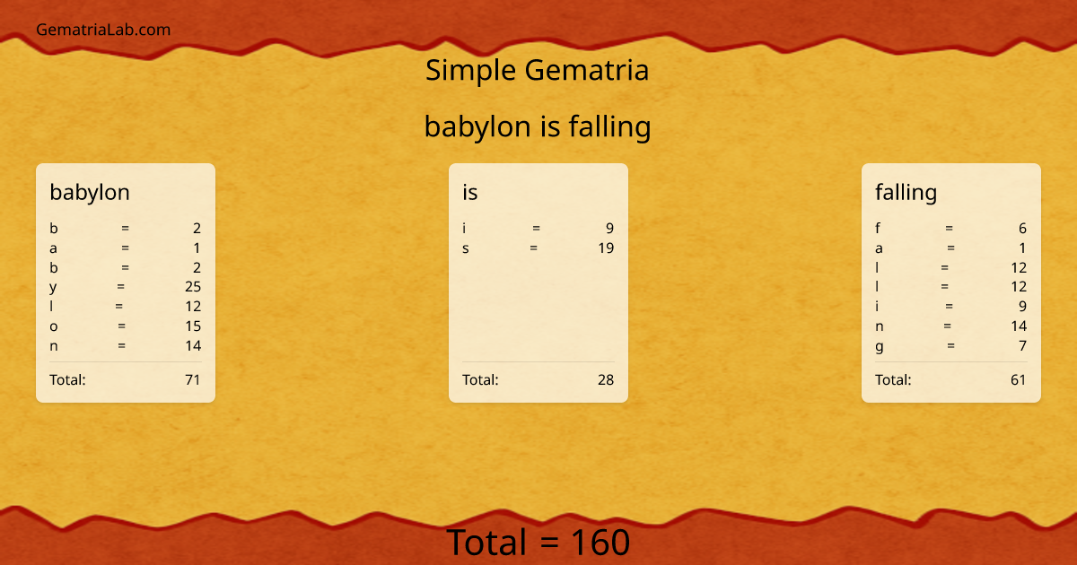 babylon is falling in simple Gematria